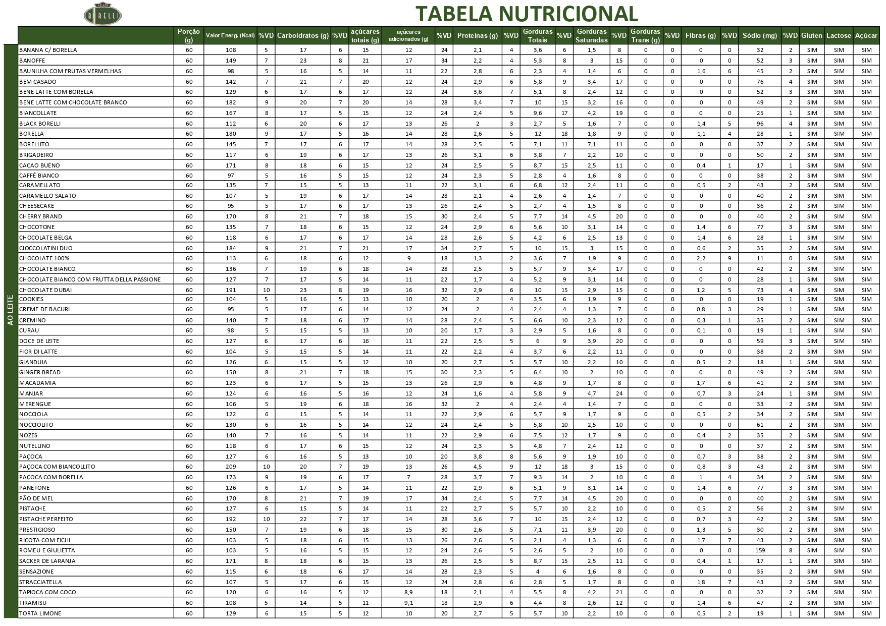 Tabela Nutricional